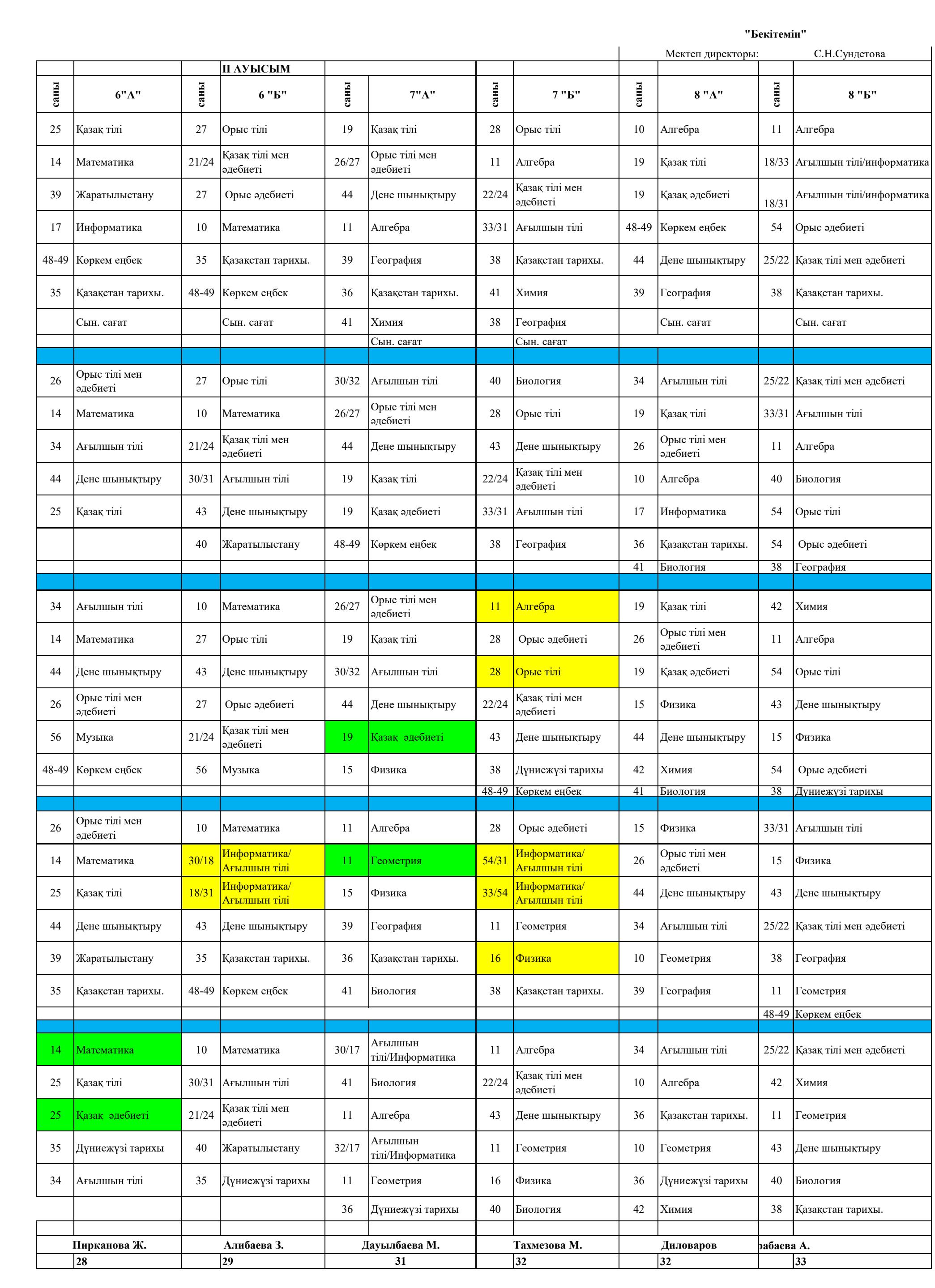 2024-2025 оқу жылы 5-11 сынып сабақ кестесі