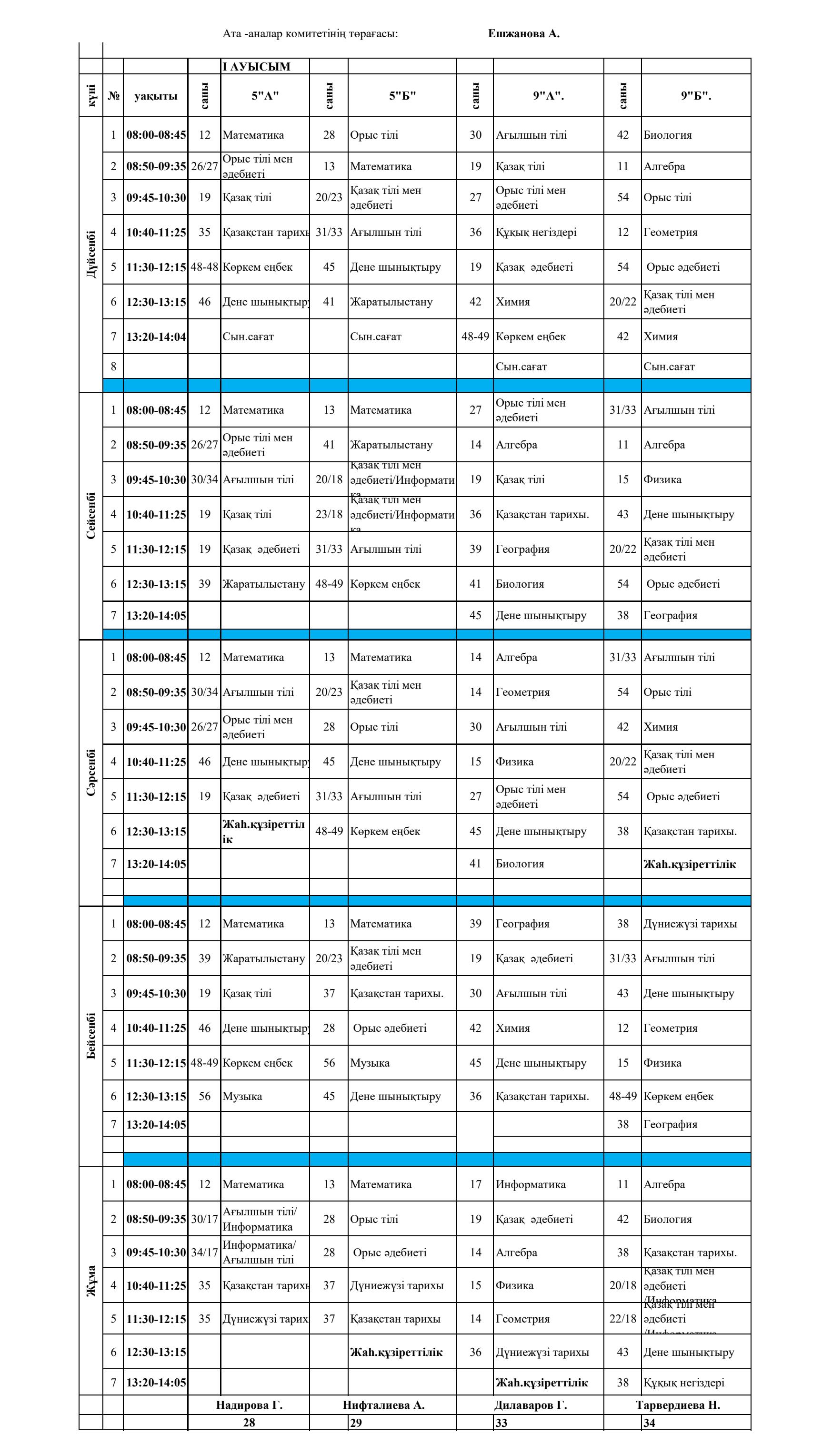 2025-2026 оқу жылы 5-11 сынып сабақ кестесі